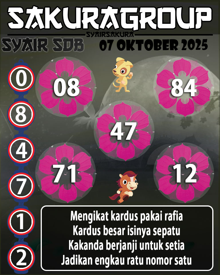 Prediksi SYAIR TOGEL SYDNEYBALLS