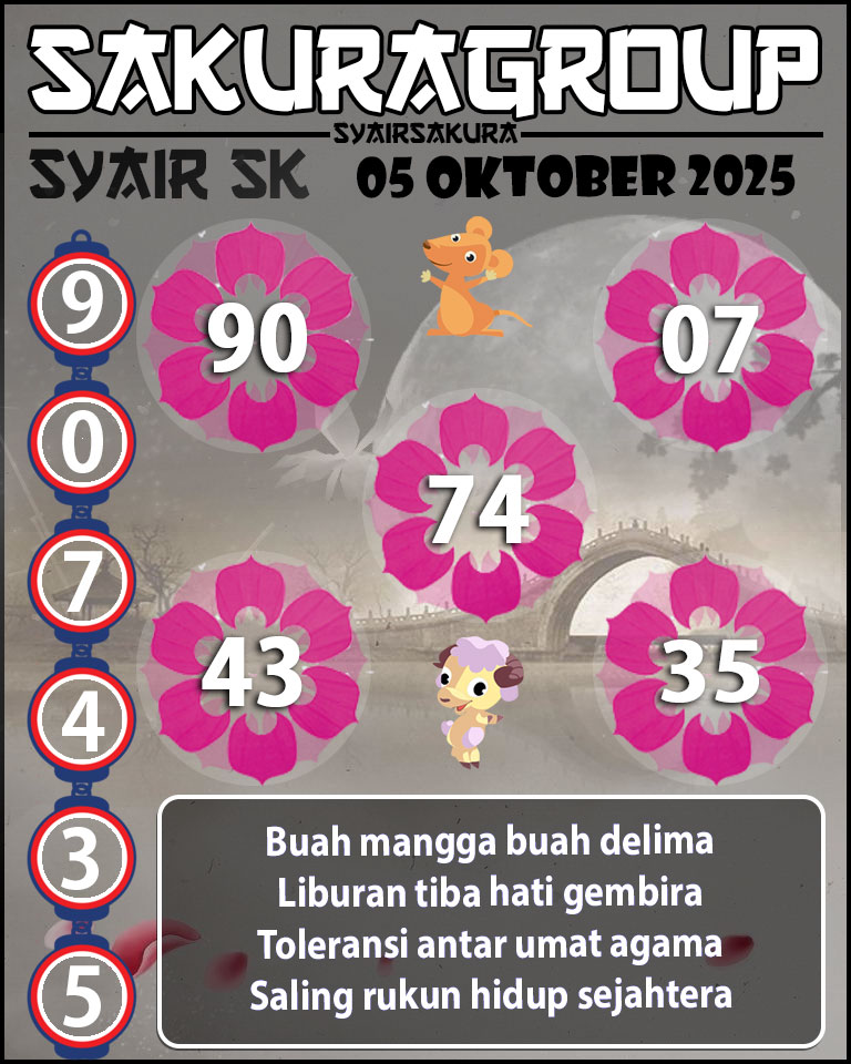 Prediksi SYAIR TOGEL SLOVAKIA