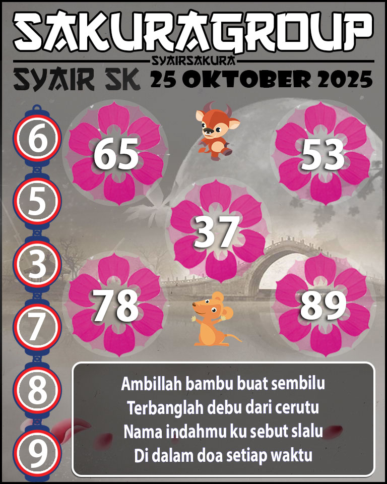 Prediksi SYAIR TOGEL SLOVAKIA