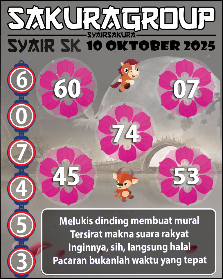 Prediksi SYAIR TOGEL SLOVAKIA