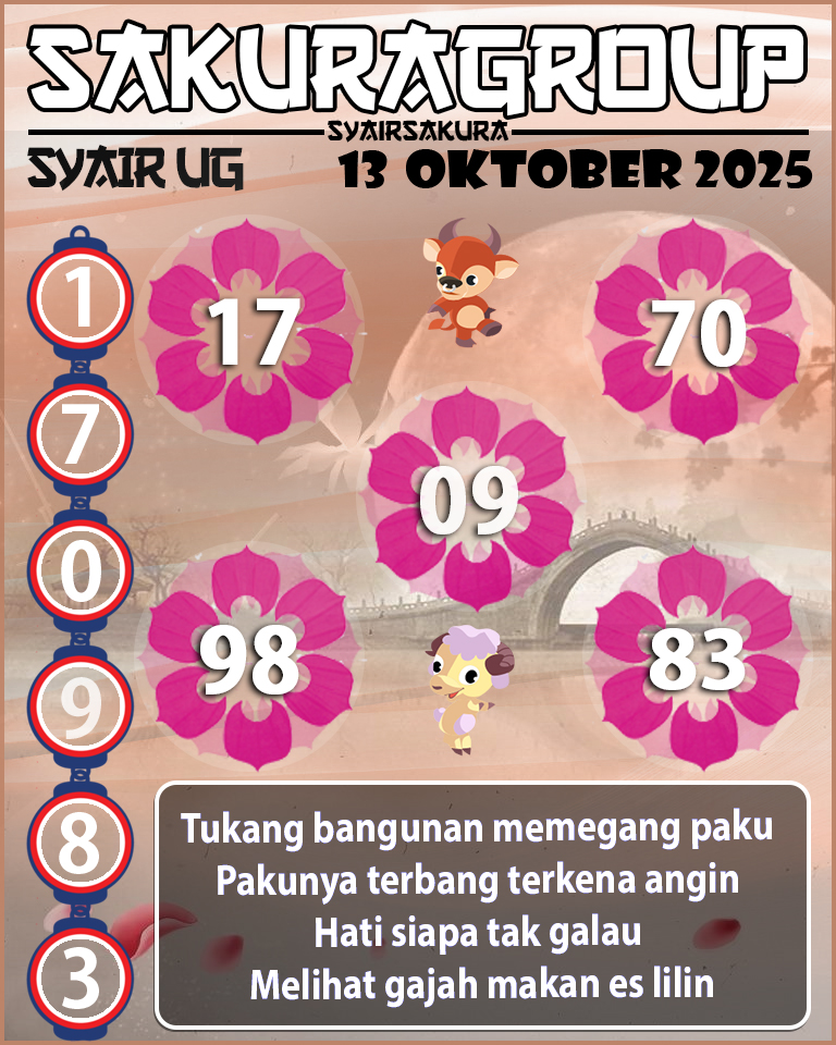 Prediksi SYAIR TOGEL UGANDA
