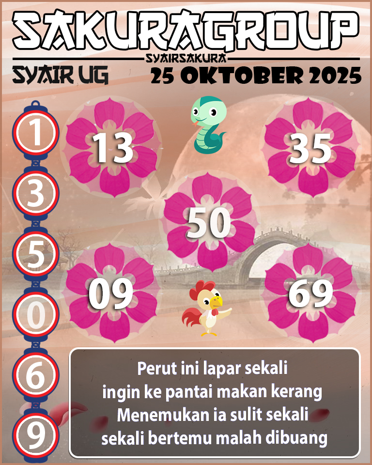 Prediksi SYAIR TOGEL UGANDA