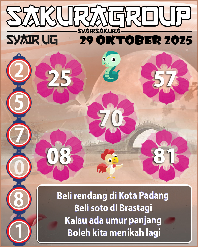 Prediksi SYAIR TOGEL UGANDA