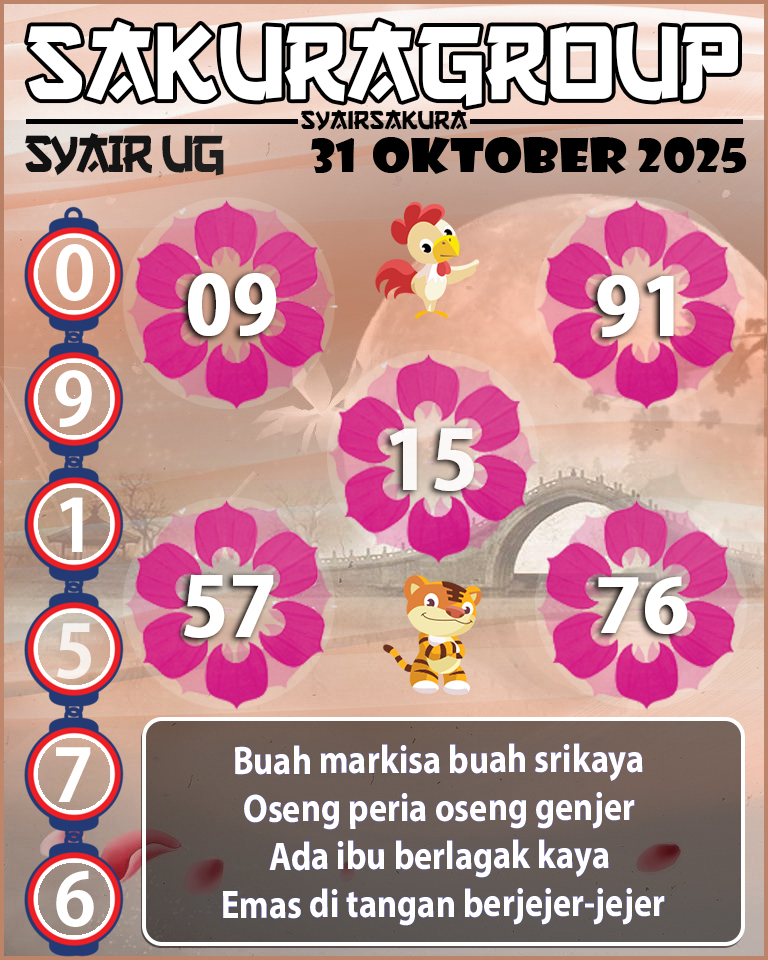 Prediksi SYAIR TOGEL UGANDA