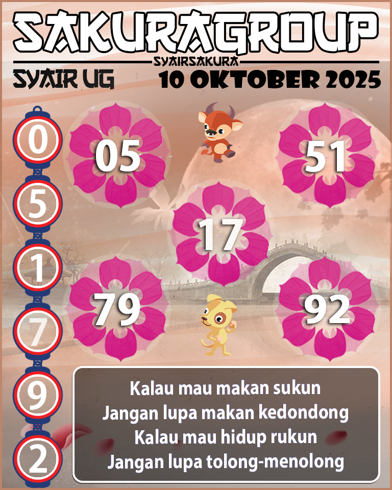 Prediksi SYAIR TOGEL UGANDA