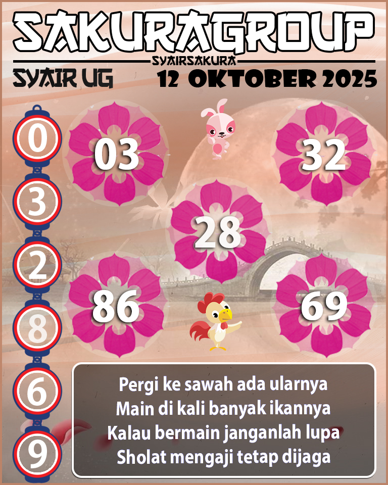 Prediksi SYAIR TOGEL UGANDA