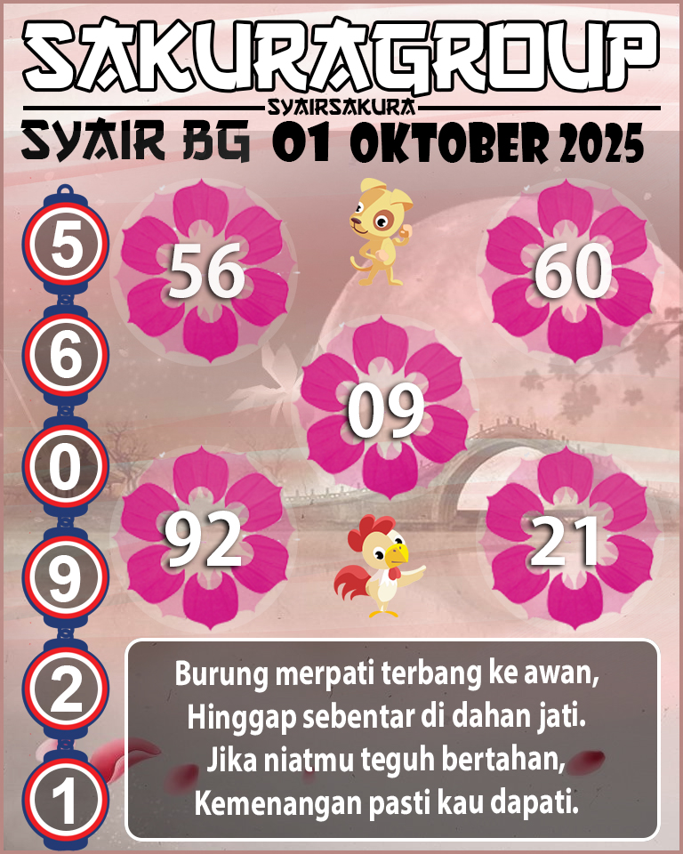 Prediksi SYAIR TOGEL BELGIUM