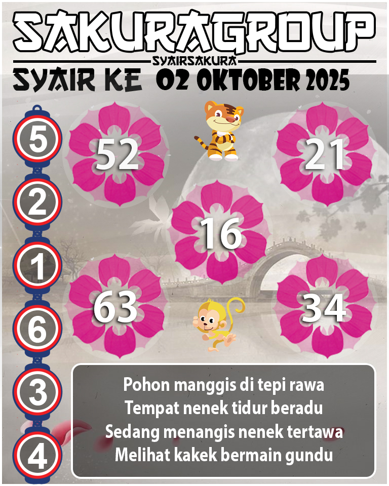 Prediksi SYAIR TOGEL KENYA