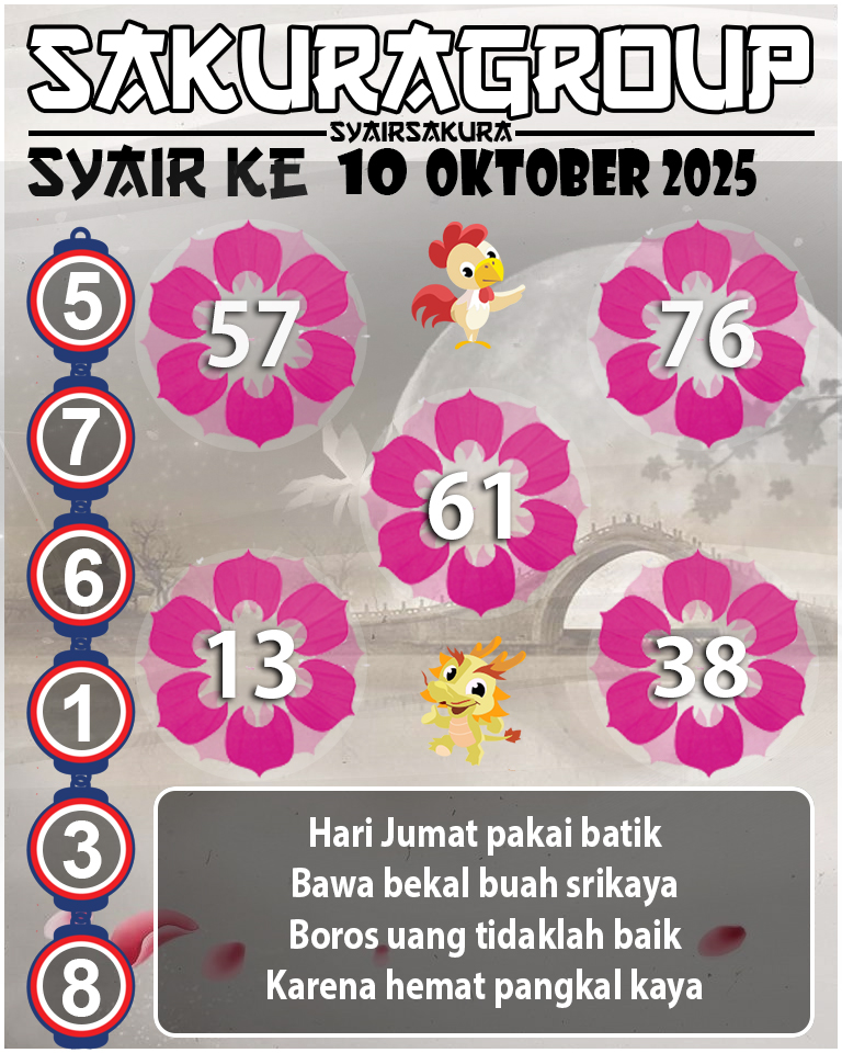 Prediksi SYAIR TOGEL KENYA