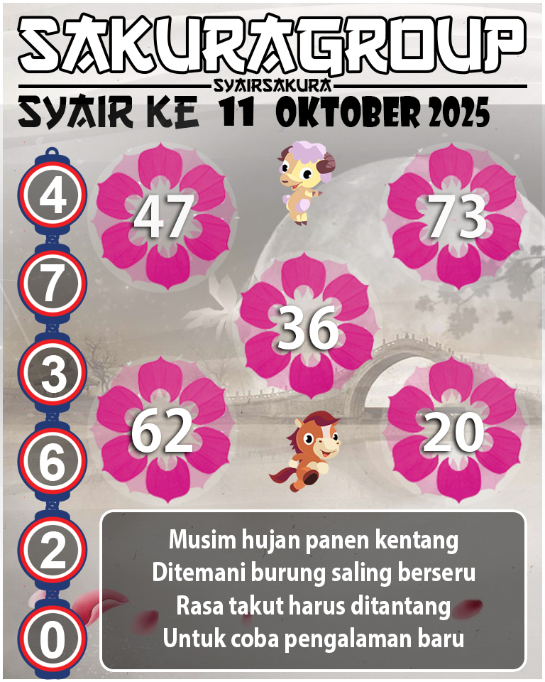 Prediksi SYAIR TOGEL KENYA
