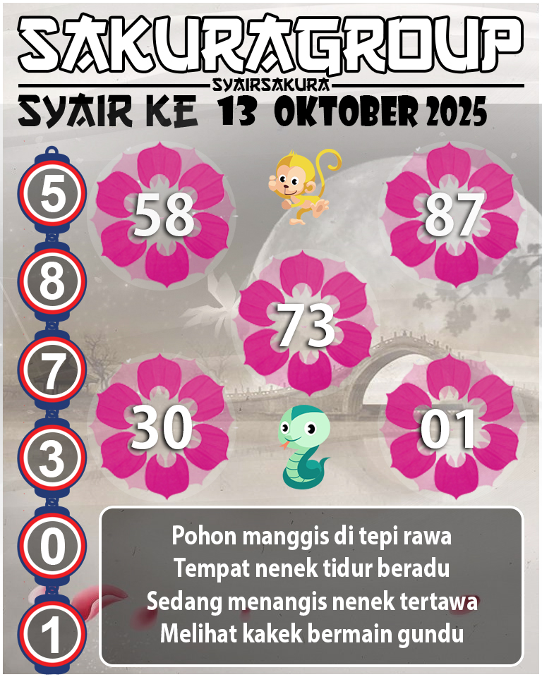 Prediksi SYAIR TOGEL KENYA