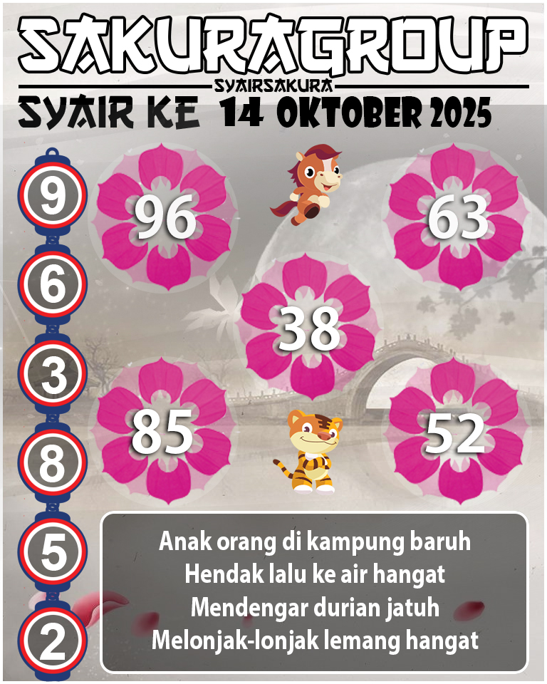 Prediksi SYAIR TOGEL KENYA