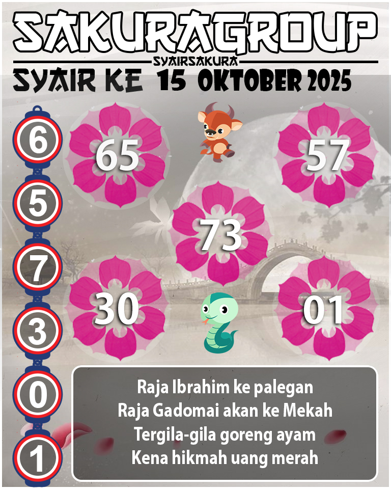 Prediksi SYAIR TOGEL KENYA