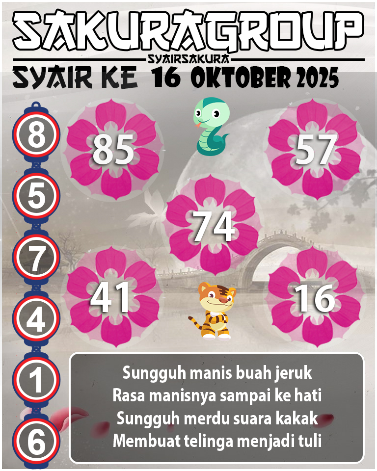 Prediksi SYAIR TOGEL KENYA