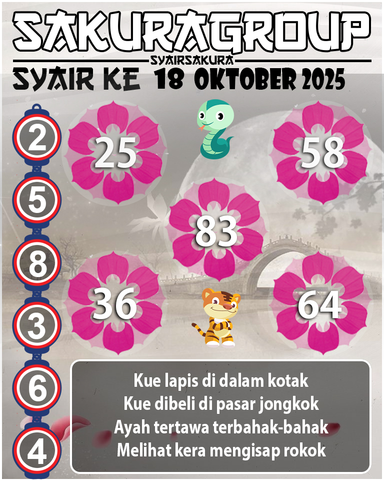 Prediksi SYAIR TOGEL KENYA