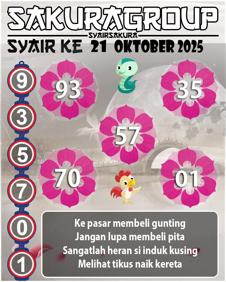 Prediksi SYAIR TOGEL KENYA