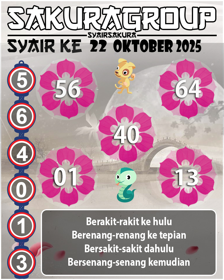 Prediksi SYAIR TOGEL KENYA