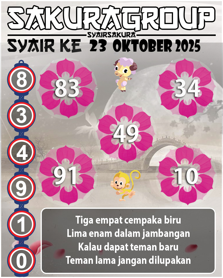 Prediksi SYAIR TOGEL KENYA