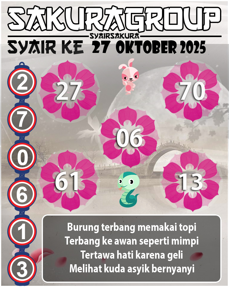 Prediksi SYAIR TOGEL KENYA