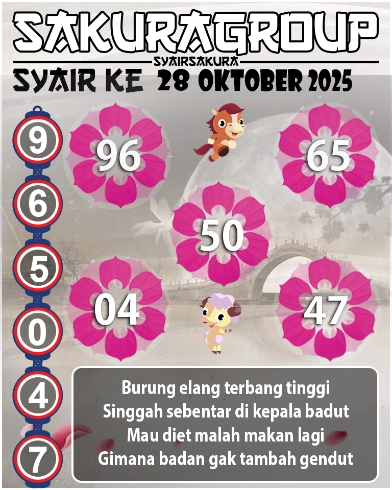 Prediksi SYAIR TOGEL KENYA
