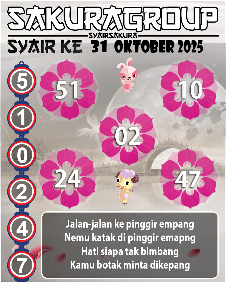 Prediksi SYAIR TOGEL KENYA