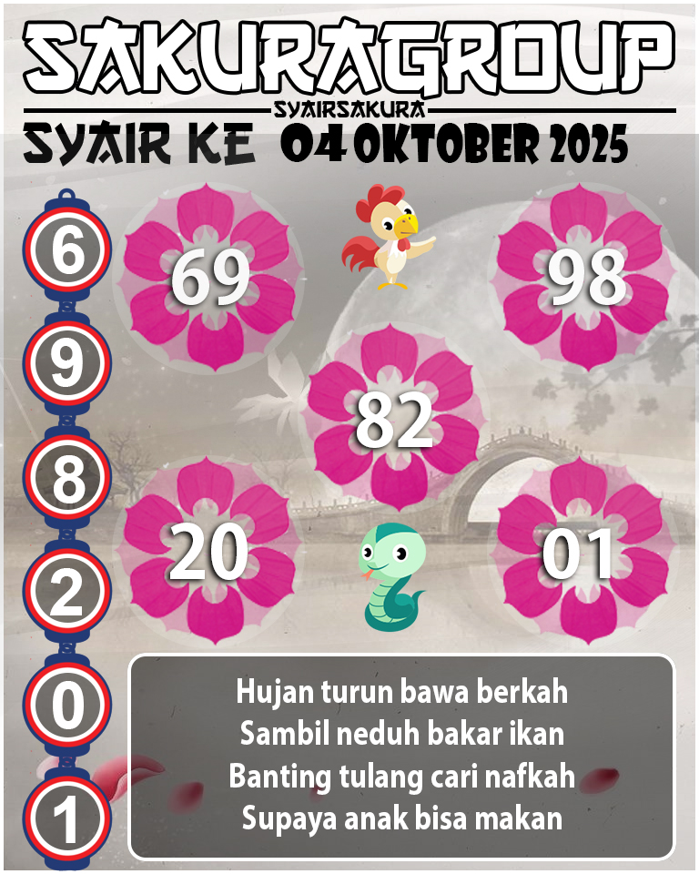 Prediksi SYAIR TOGEL KENYA