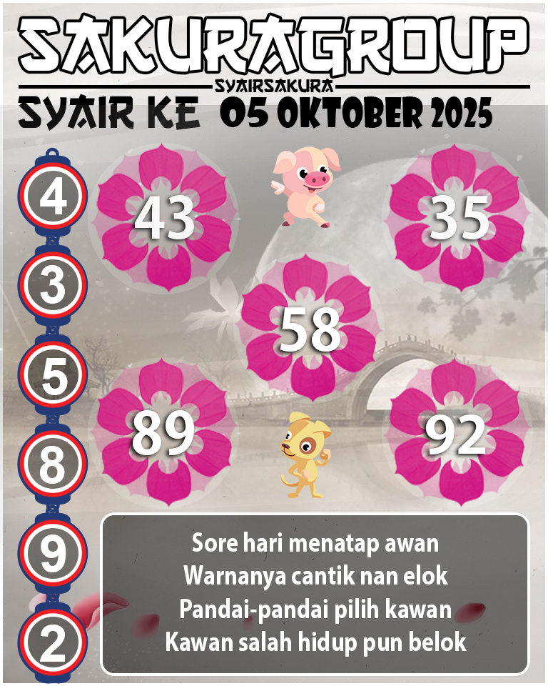 Prediksi SYAIR TOGEL KENYA