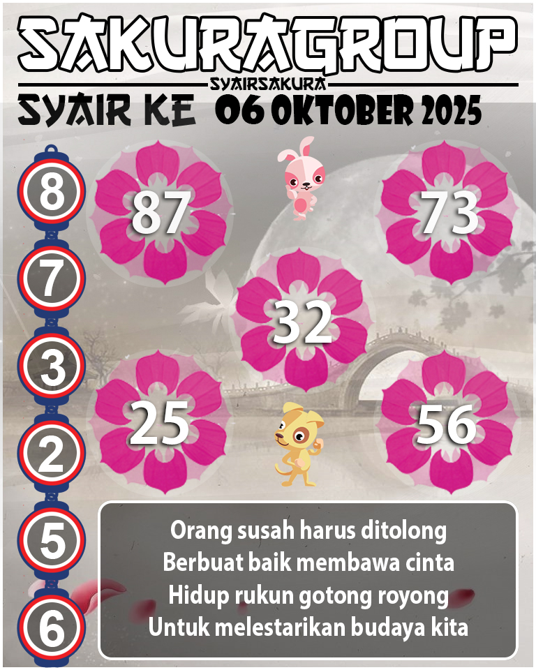 Prediksi SYAIR TOGEL KENYA