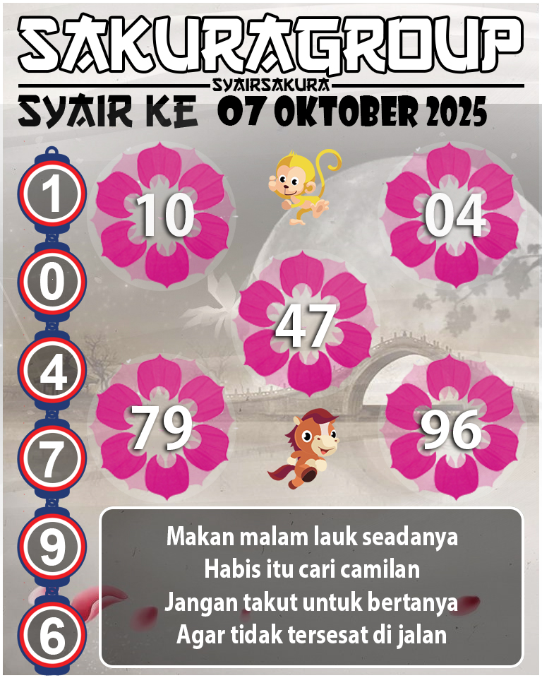 Prediksi SYAIR TOGEL KENYA