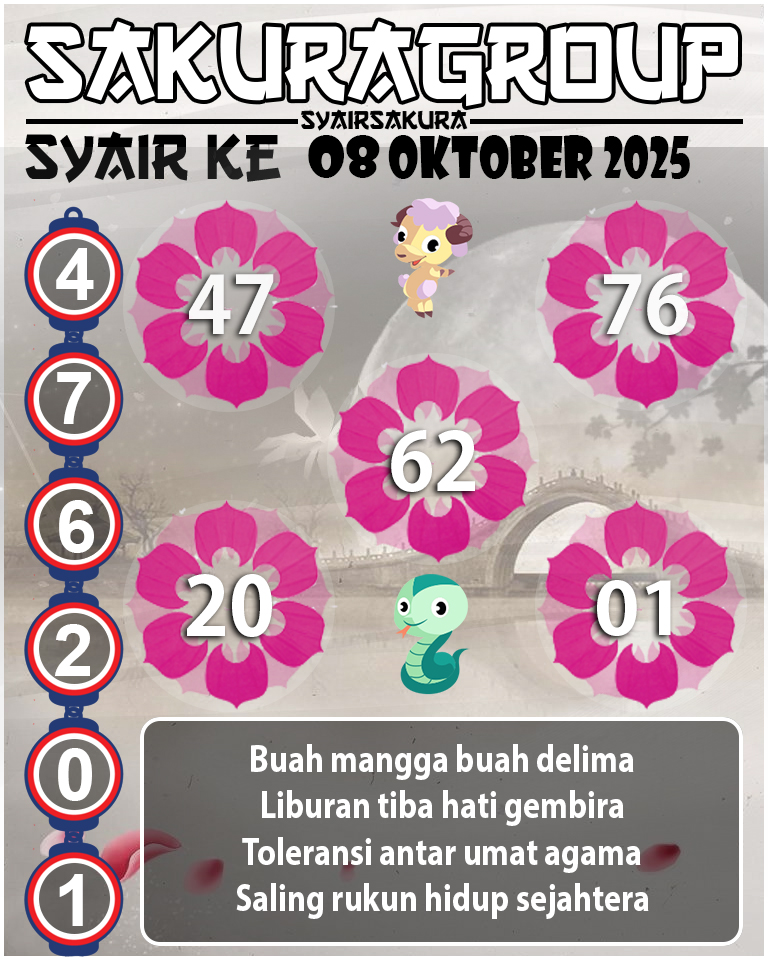 Prediksi SYAIR TOGEL KENYA