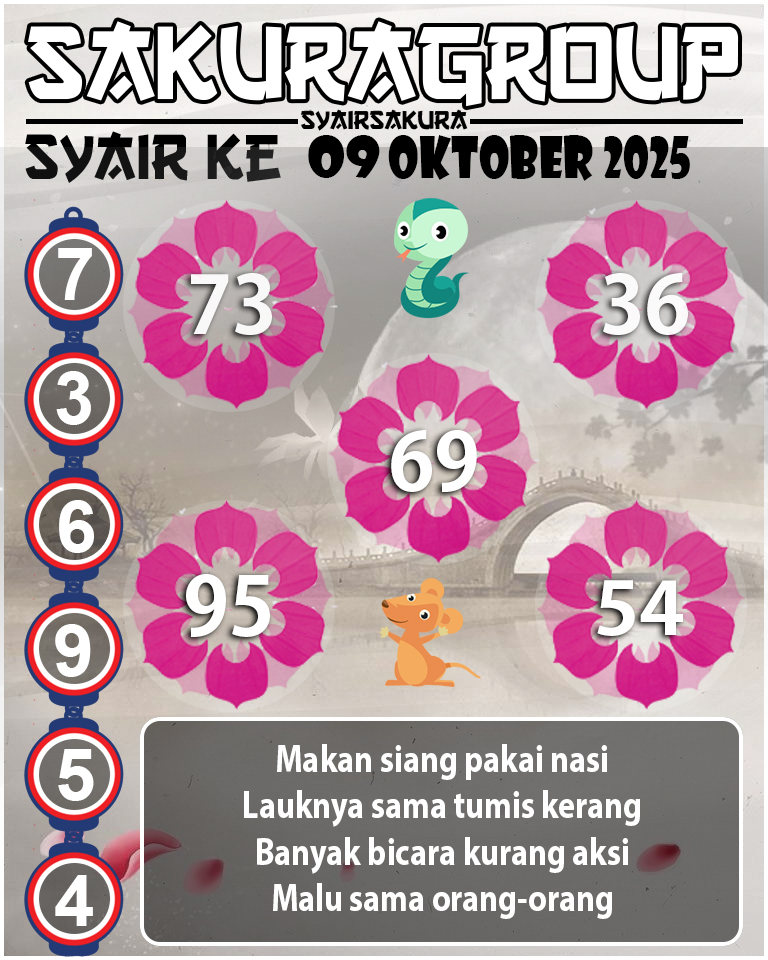 Prediksi SYAIR TOGEL KENYA