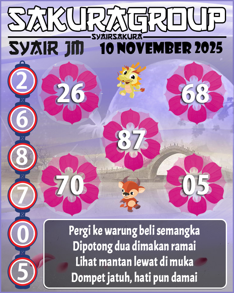Prediksi SYAIR TOGEL JAMAICA