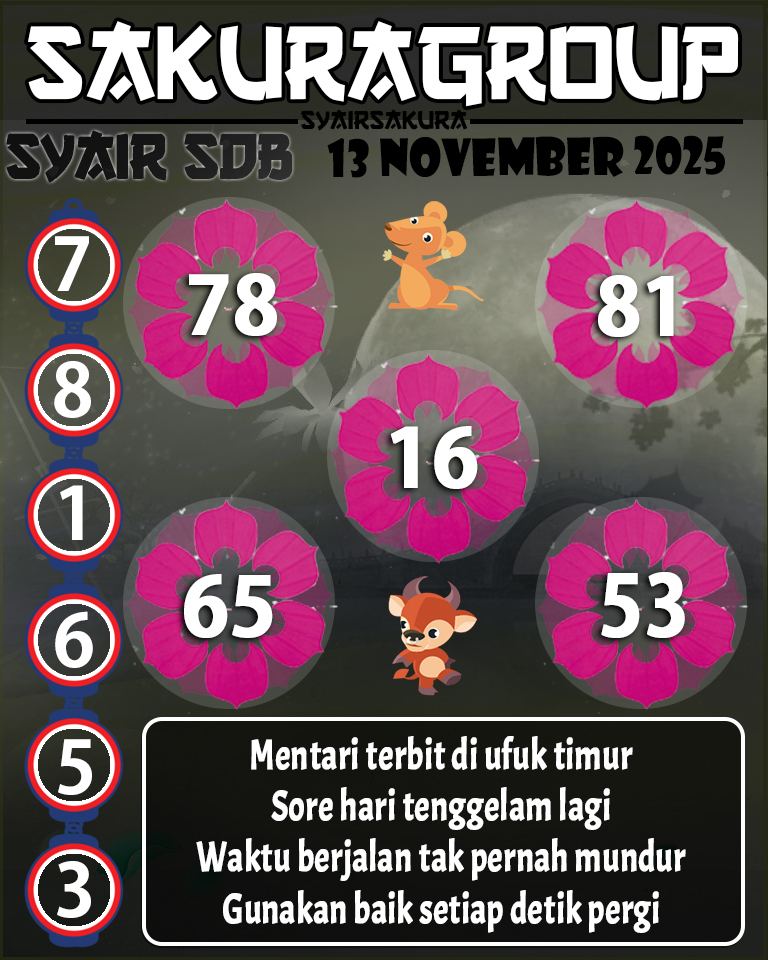 Prediksi SYAIR TOGEL SYDNEYBALLS