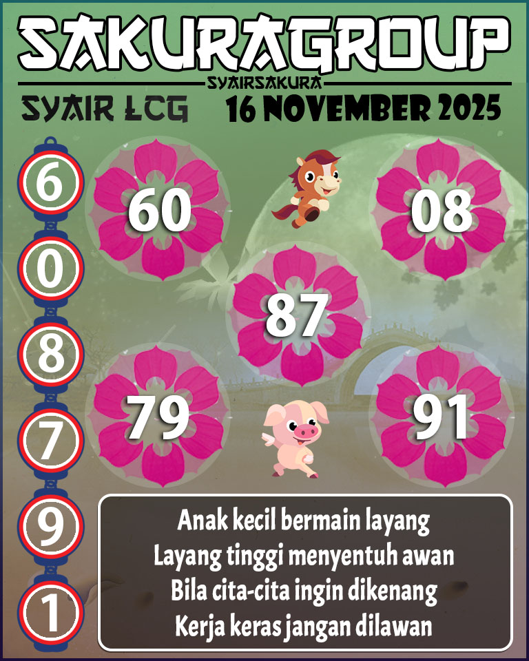 Prediksi SYAIR TOGEL LACORUNA