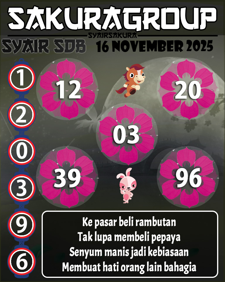 Prediksi SYAIR TOGEL SYDNEYBALLS