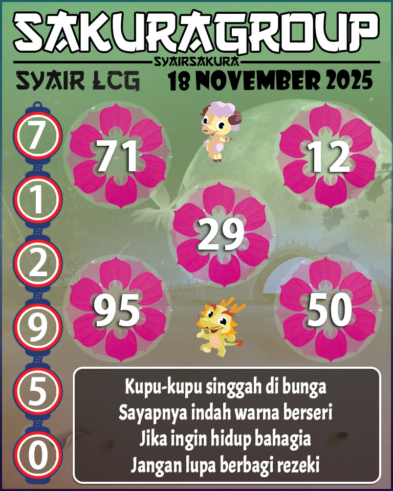 Prediksi SYAIR TOGEL LACORUNA