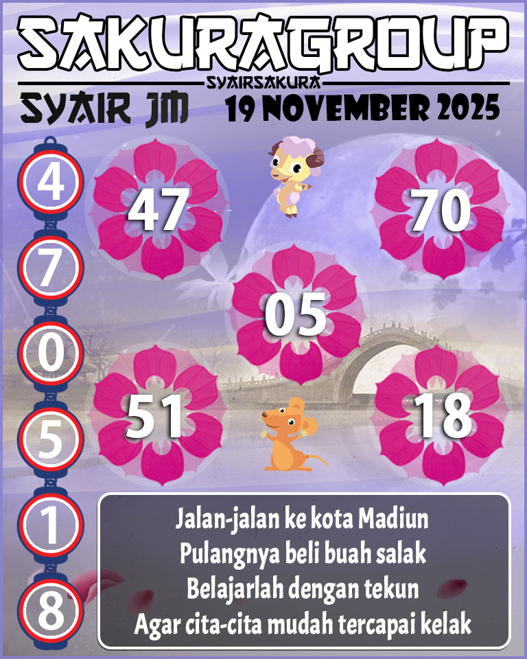 Prediksi SYAIR TOGEL JAMAICA