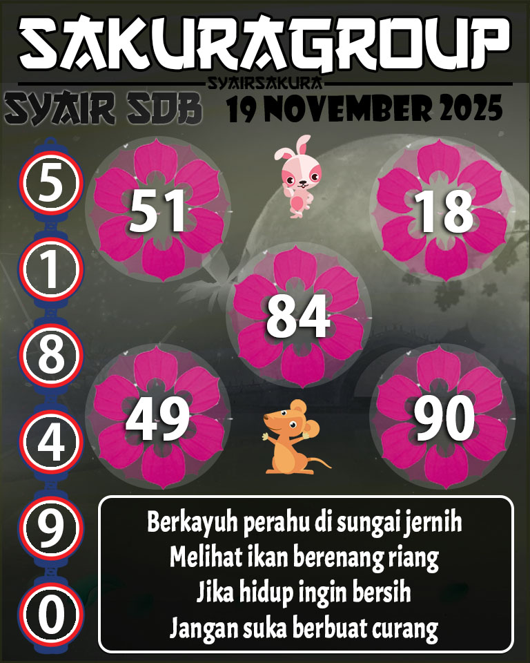 Prediksi SYAIR TOGEL SYDNEYBALLS