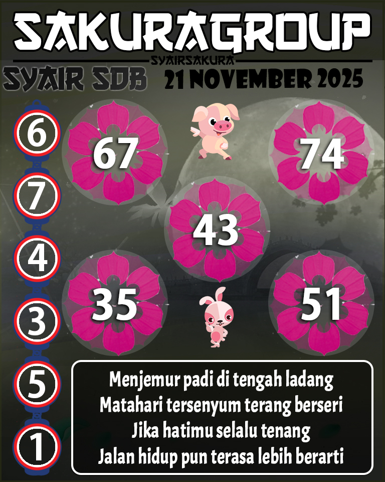 Prediksi SYAIR TOGEL SYDNEYBALLS