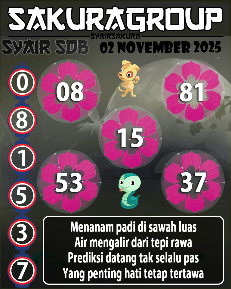 Prediksi SYAIR TOGEL SYDNEYBALLS