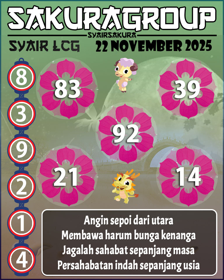 Prediksi SYAIR TOGEL LACORUNA