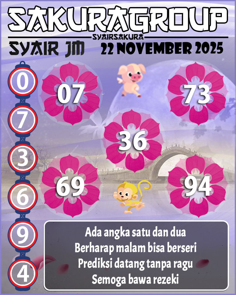 Prediksi SYAIR TOGEL JAMAICA
