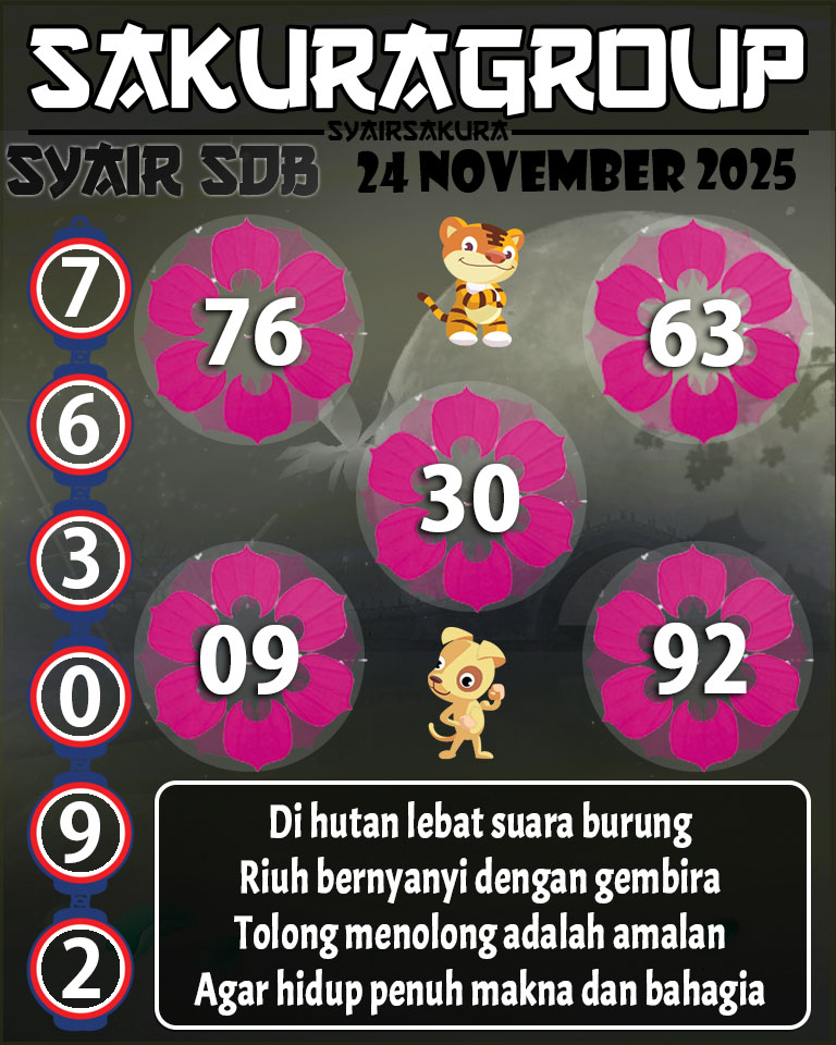 Prediksi SYAIR TOGEL SYDNEYBALLS