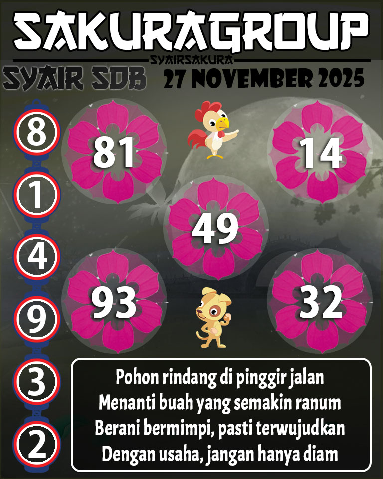 Prediksi SYAIR TOGEL SYDNEYBALLS