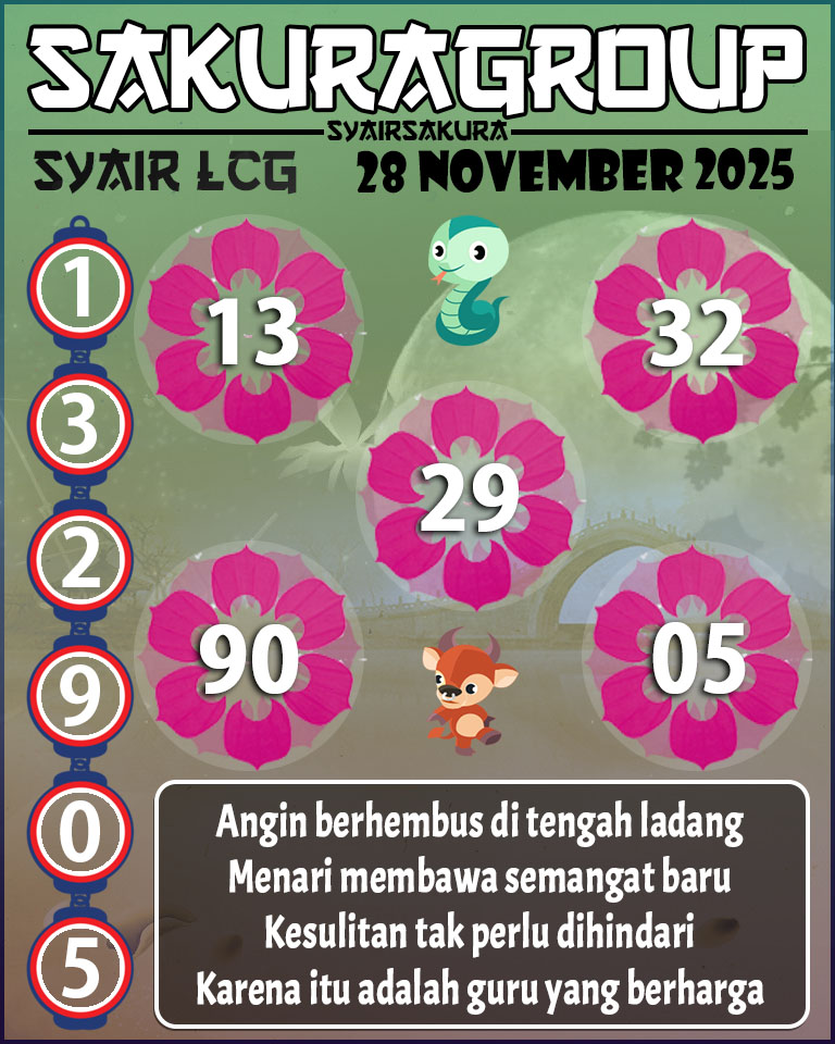 Prediksi SYAIR TOGEL LACORUNA