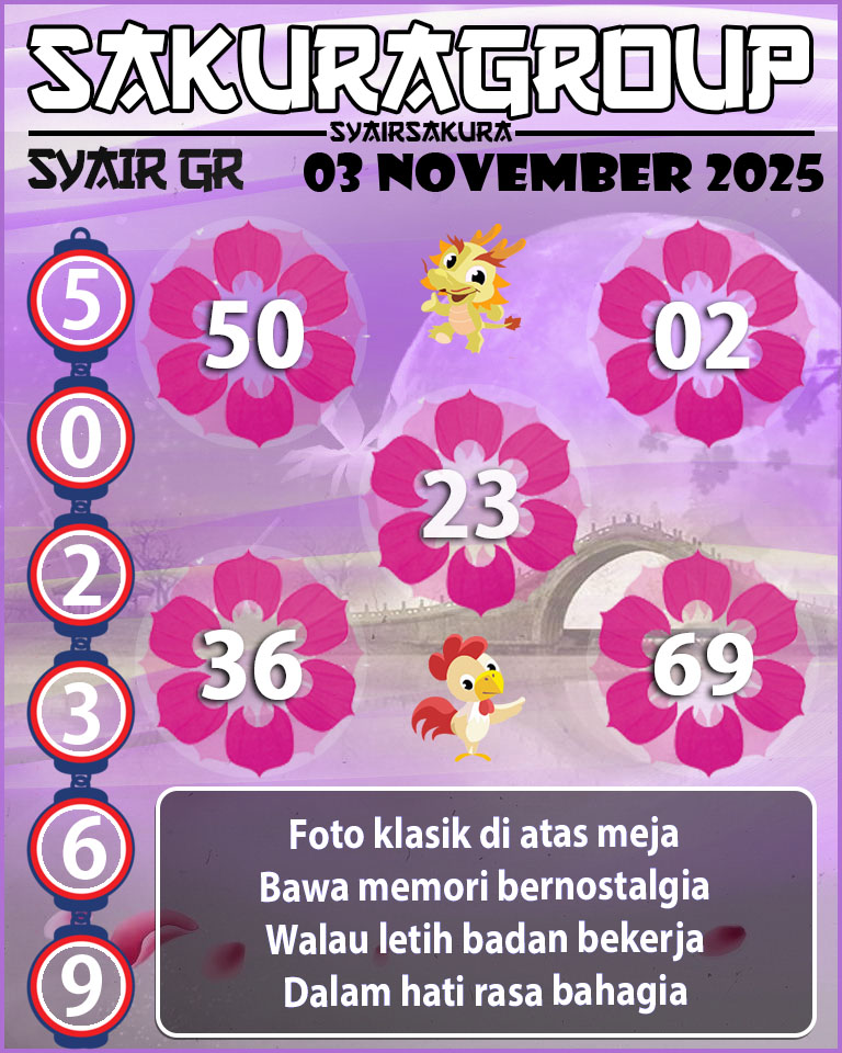 PREDIKSI SYAIR TOGEL GIRONA