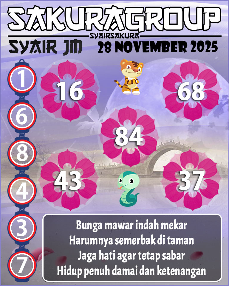 Prediksi SYAIR TOGEL JAMAICA
