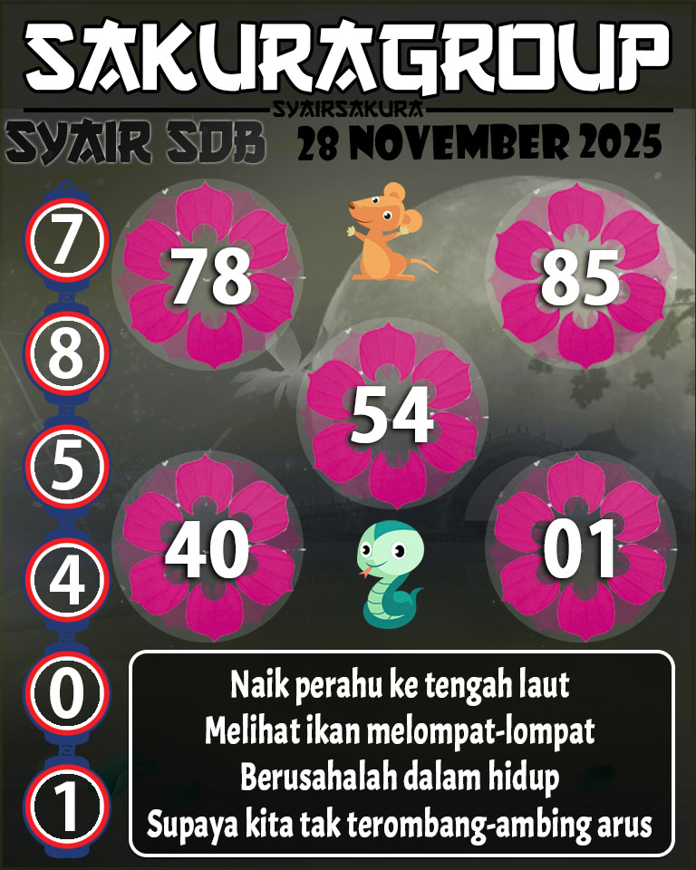 Prediksi SYAIR TOGEL SYDNEYBALLS