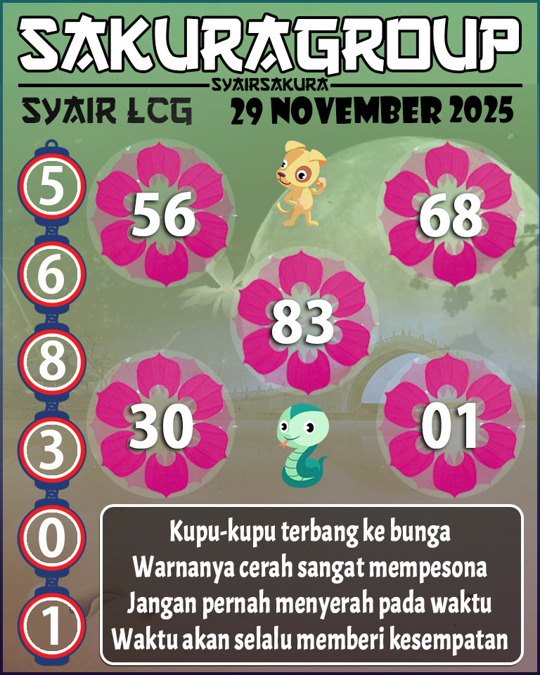 Prediksi SYAIR TOGEL LACORUNA