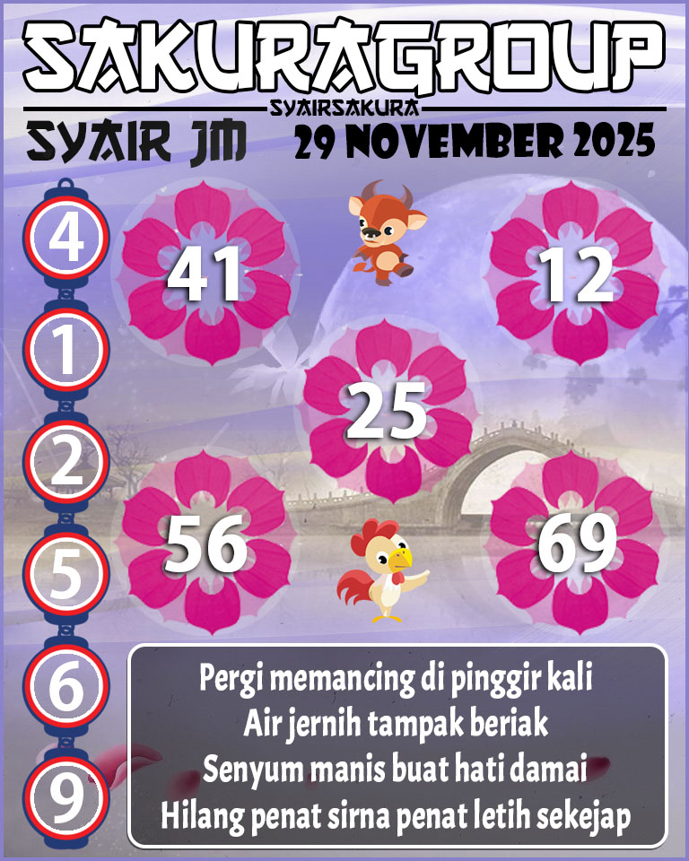 Prediksi SYAIR TOGEL JAMAICA